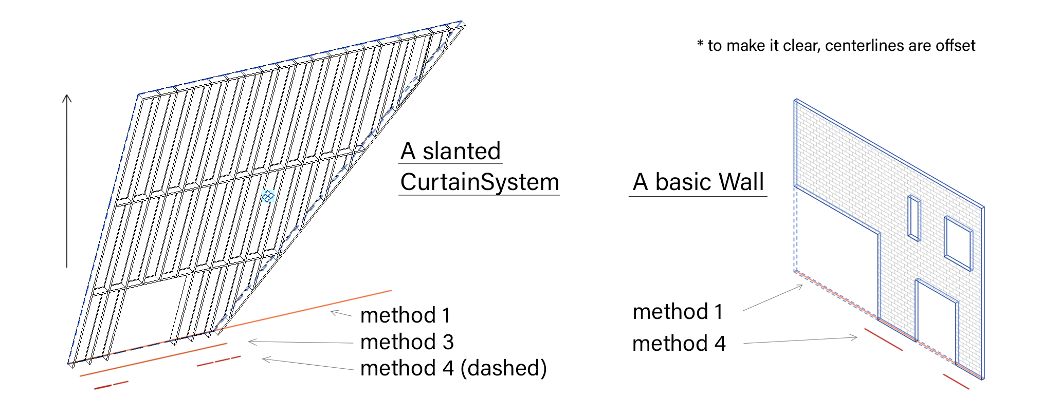 ../_images/diff_centerline.png