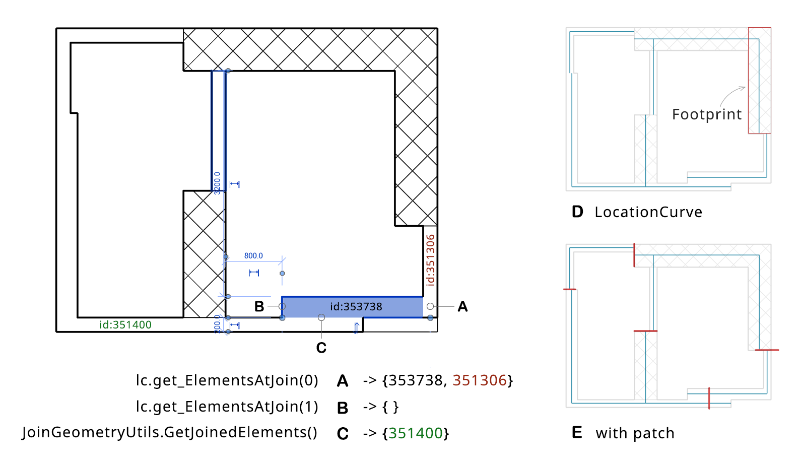 ../_images/patch_wall_joint.png