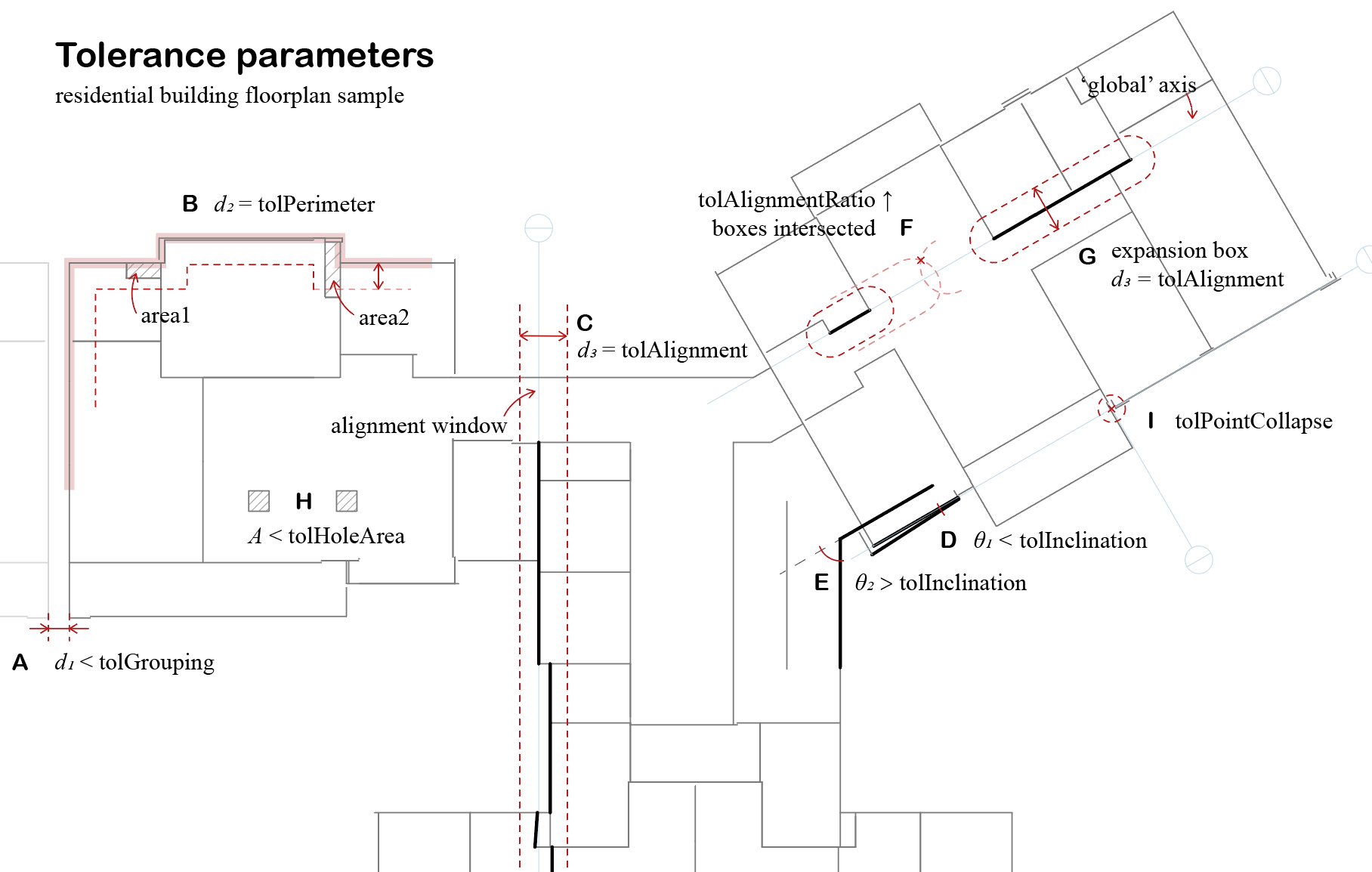 ../_images/tolerance_parameters.png